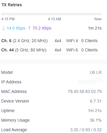 Ubiquiti UniFi Wi-Fi Access Point U6 Long-Range (U6-LR) !