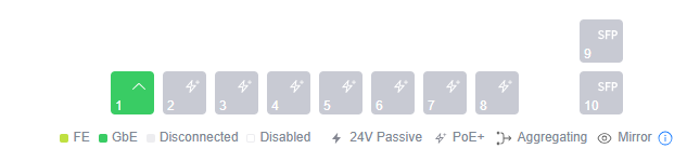 Ubiquiti UniFi US-8-150W | 8-Port Gigabit PoE Managed Switch !