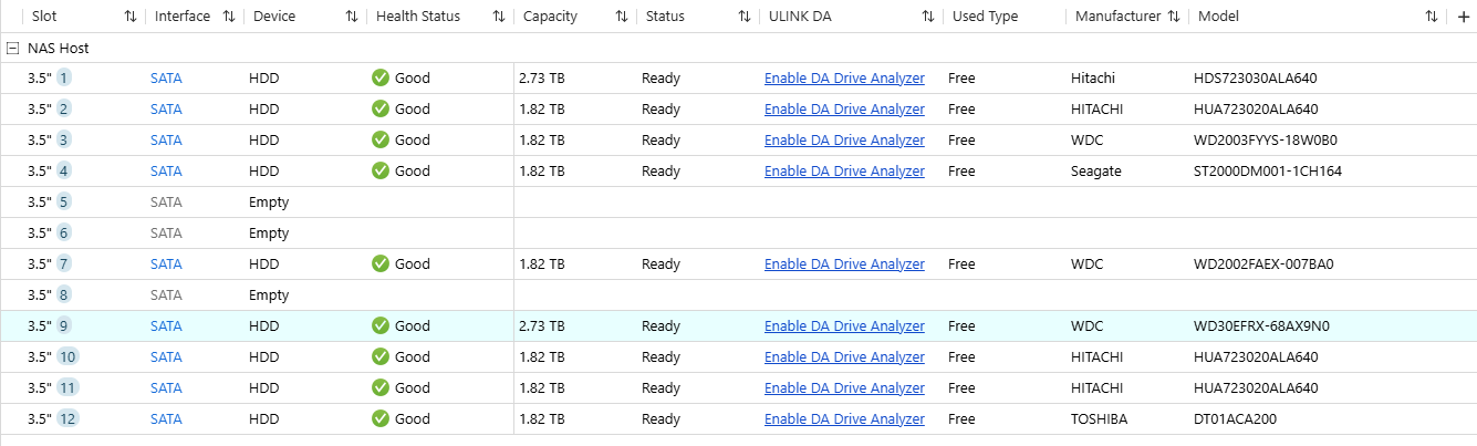 QNAP TS-1253BU 12-Bay 2U Rackmount NAS Server, 20TB (7x 2TB, 2x 3TB) HDDs