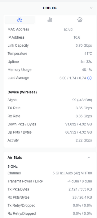 Pair Of Ubiquiti UniFi UBB-XG 60GHz Building-to-Building PtP Bridge Unit $