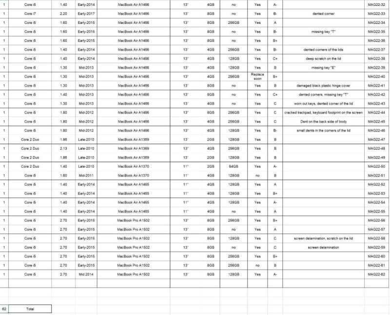 (MAG22-62) 62x Apple_Macbooks