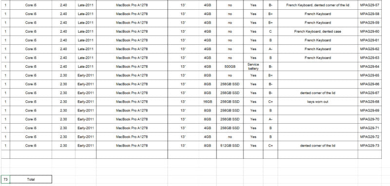 (MPAG29-74) 73x Macbook Pro 2011-2012