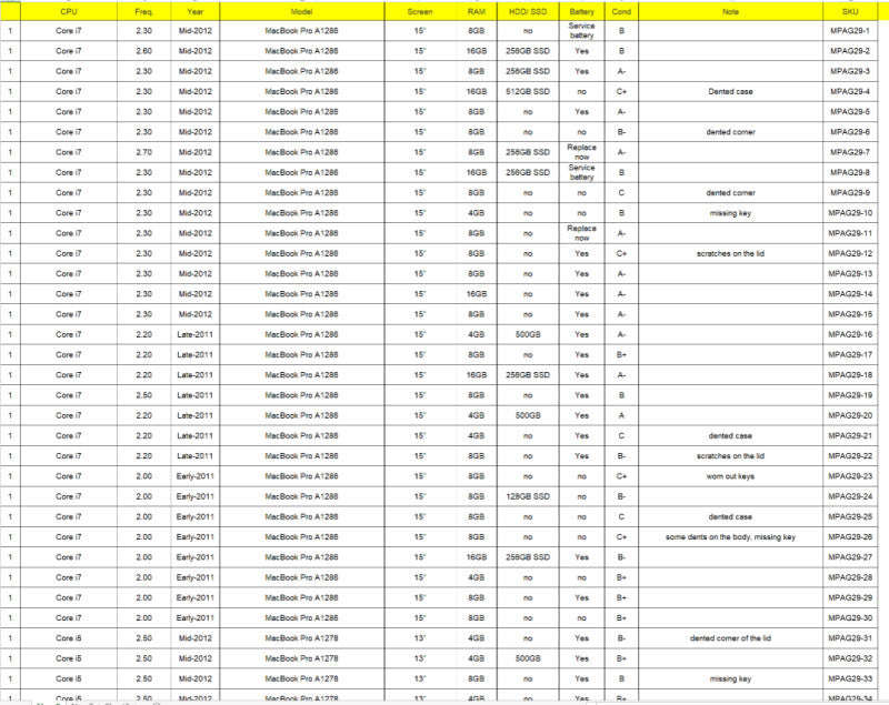 (MPAG29-74) 73x Macbook Pro 2011-2012