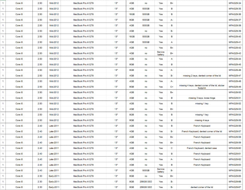 (MPAG29-74) 73x Macbook Pro 2011-2012