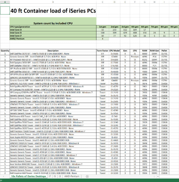 (SPC-40F) 40ft Container 2435x of iSeries PCs