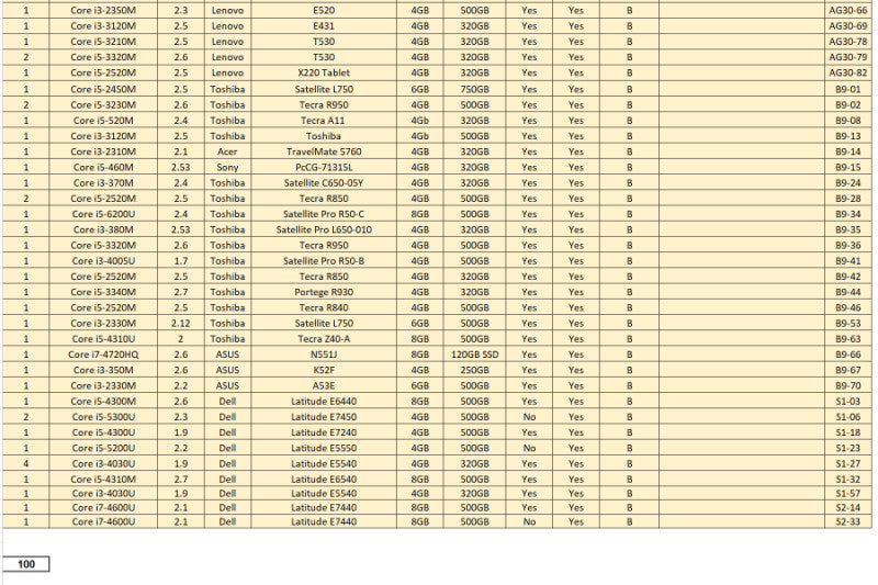 (AGBS12) 100x Laptops B-Cond