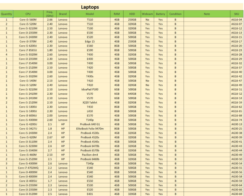 (AGBS12) 100x Laptops B-Cond