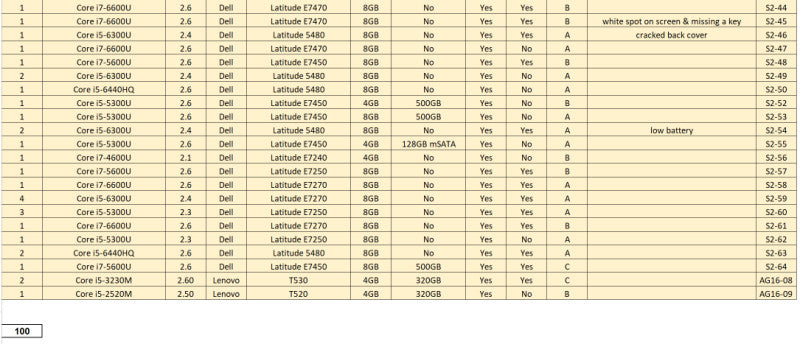 (S2) 100x Laptops Mixed