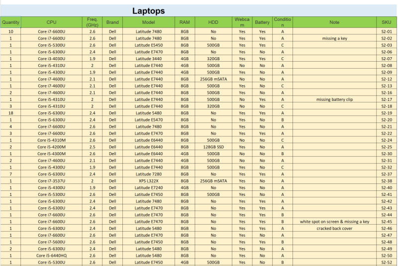 (S2) 100x Laptops Mixed
