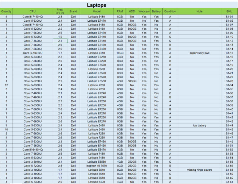 (S1) 108x Laptops Mixed