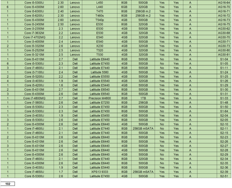 (AGS9) 102x Laptops A-Cond with Power Adapters