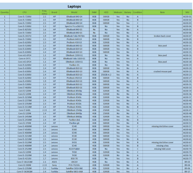 (AG30) 100x Laptops Mixed