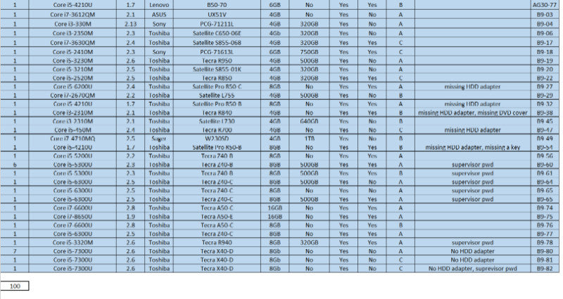 (AG30) 100x Laptops Mixed