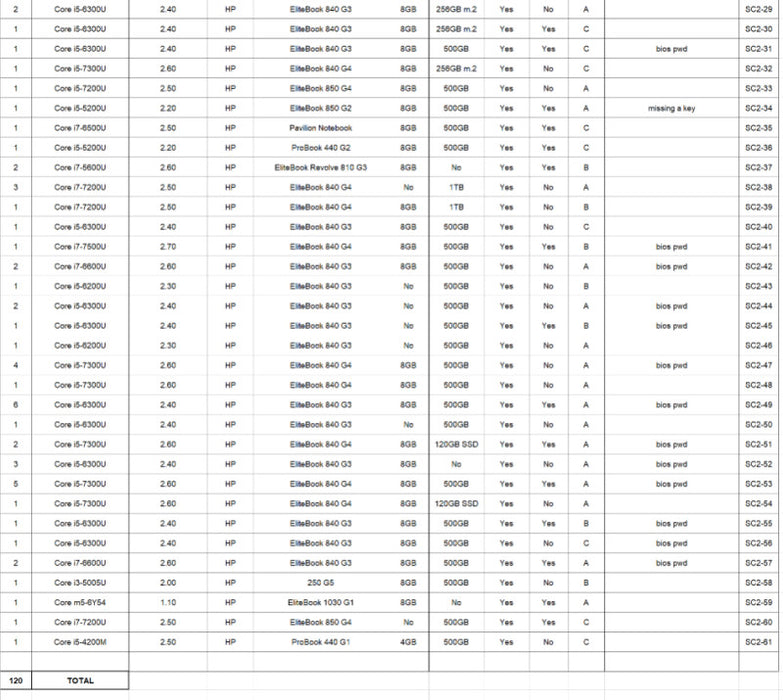 (SC2) 120x HP Laptops Mixed