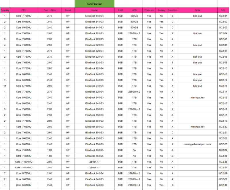 (SC2) 120x HP Laptops Mixed