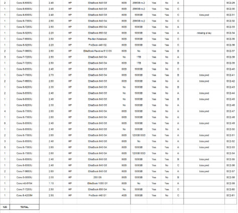 (SC2) 120x HP Laptops Mixed