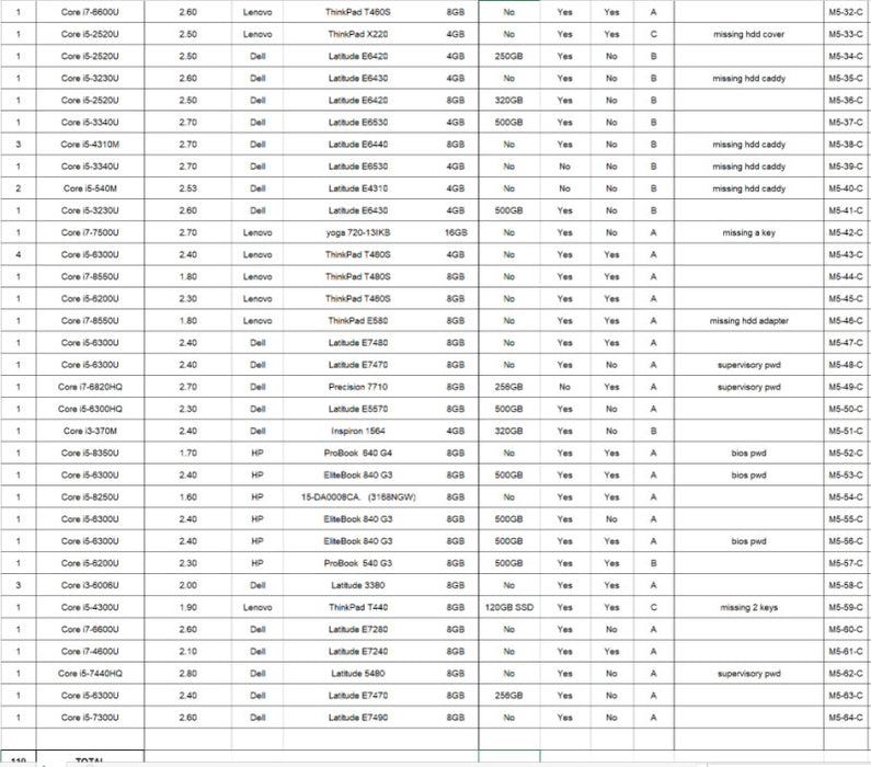 (M5C) 110 Laptops mixed