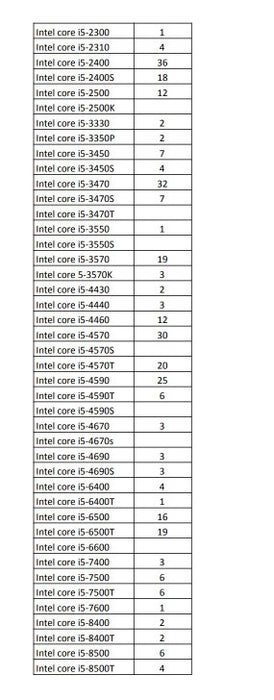 821x intel iSeries CPUs