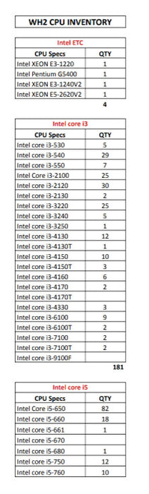 821x intel iSeries CPUs