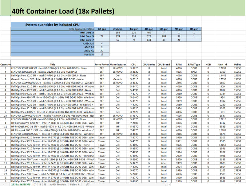 2938x Desktop PCs 40ft Container Load