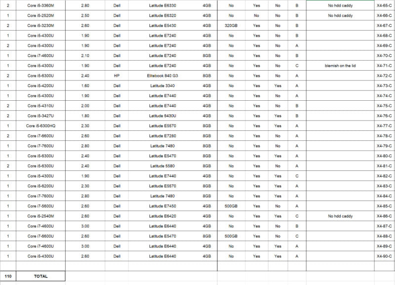 (X4C) 110x Laptops mixed