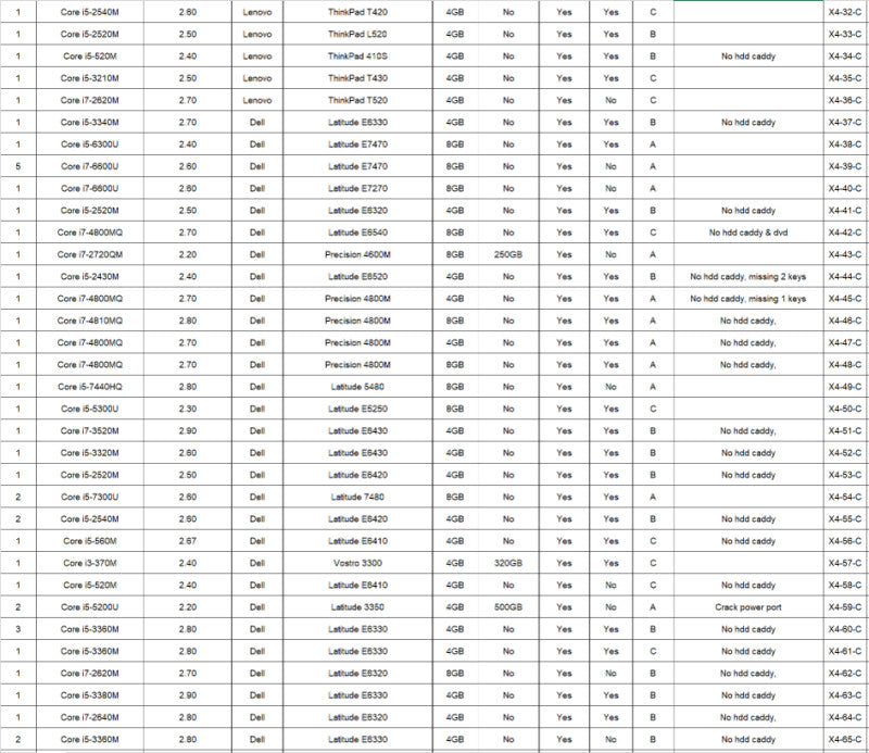 (X4C) 110x Laptops mixed