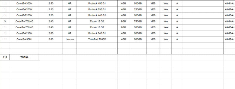 (X4A) 110x Laptops A-Condition