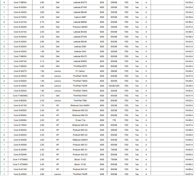 (X4A) 110x Laptops A-Condition