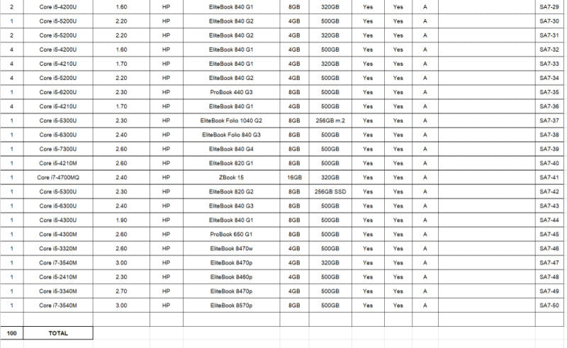 (SA7) 100x Laptops A-Condition