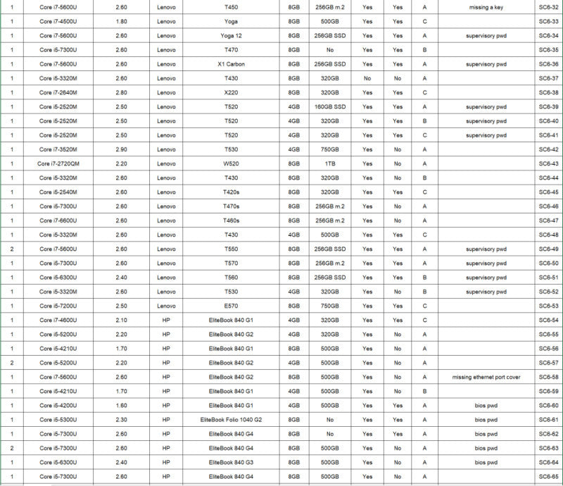 (SC6) 110x Laptops Mixed models