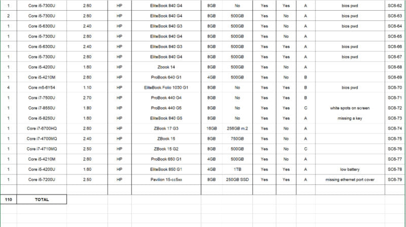 (SC6) 110x Laptops Mixed models