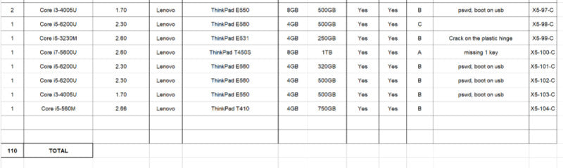 (X5C) 110x Laptops, mixed