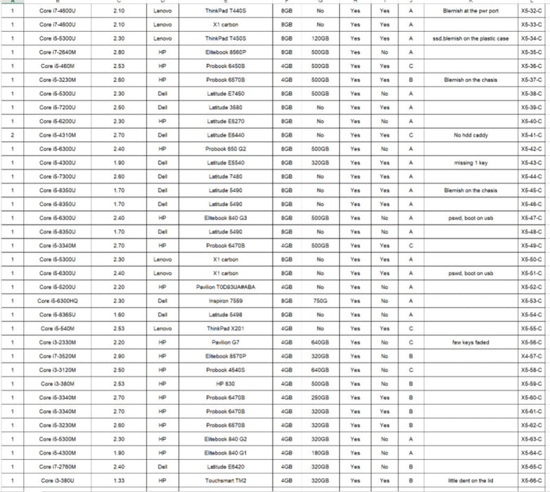 (X5C) 110x Laptops, mixed
