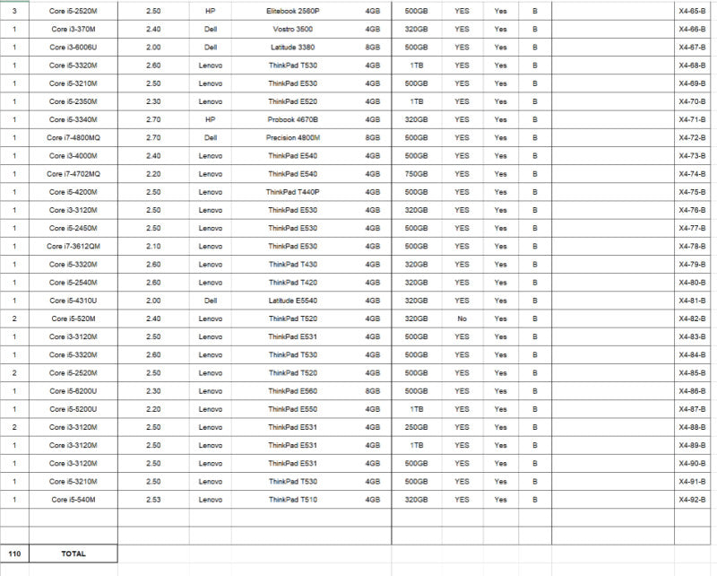 (X4B) 110x Laptops, B-Condition