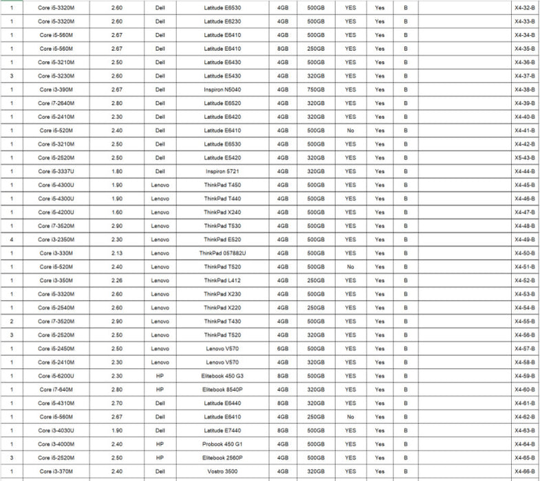 (X4B) 110x Laptops, B-Condition