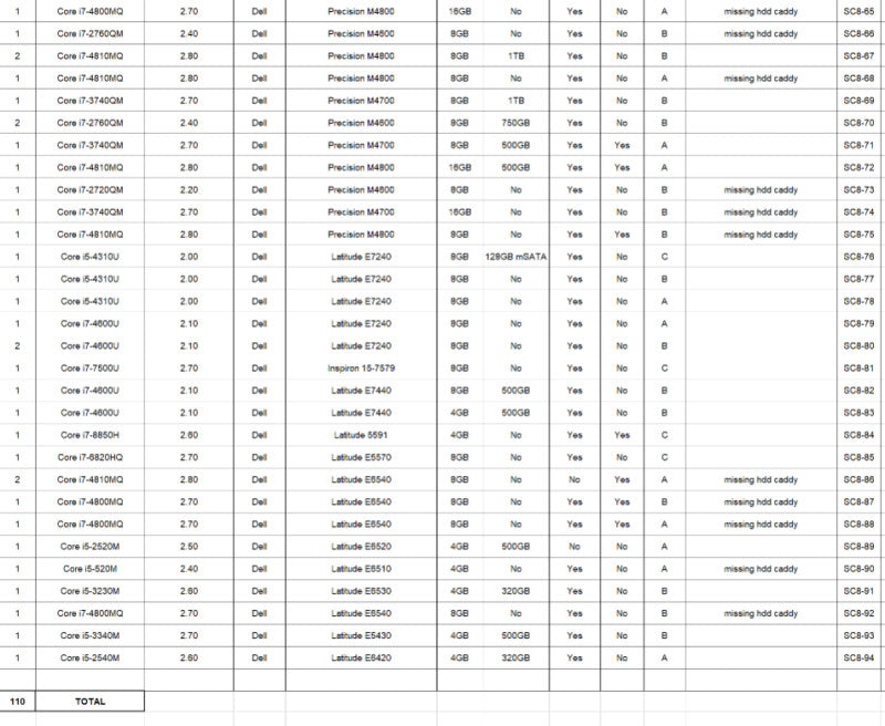 (SC8) 110x Laptops, Mixed