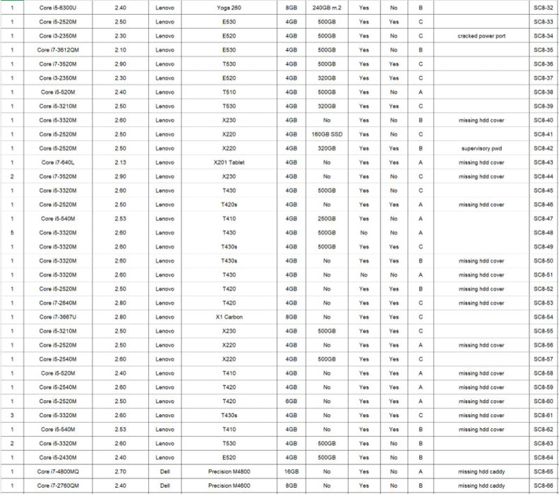(SC8) 110x Laptops, Mixed