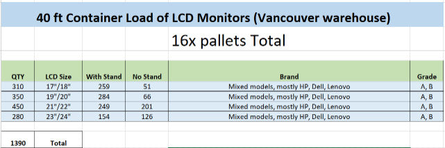 1390x LCD Monitors (40ft container load, 16x pallets), Vancouver warehouse