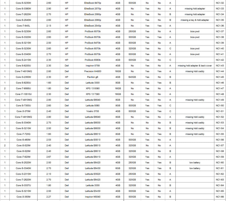 (NC1) 100x Laptops, HP-Dell, mixed