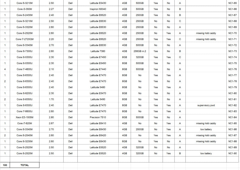 (NC1) 100x Laptops, HP-Dell, mixed