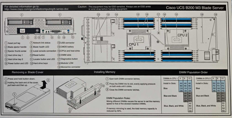 Cisco Ucs B200 M3 CTO Server Blade 2x Xeon E5-2665 @ 2.40GHz NO RAM Q)