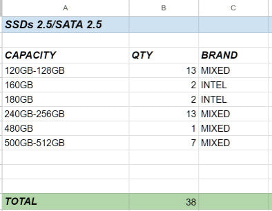 120GB-512GB SSDs 2.5 SATA MIXED BRAND  :