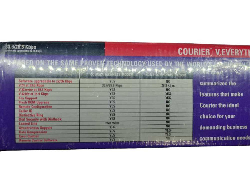 USRobotics Courier V.Everything Modem - 33.6/28.8Kbps %