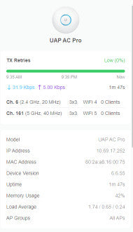 Ubiquiti UniFi AP-AC-PRO Indoor AP %