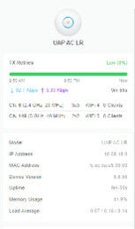 Ubiquiti UniFi AP-AC-LR Indoor AP %\t %