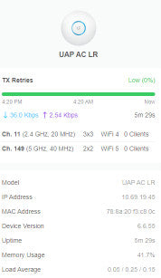 Ubiquiti UniFi AP-AC-LR Indoor  AP   Q%