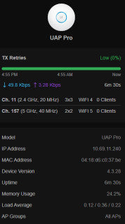 Ubiquiti UniFi AP-PRO Indoor AP %