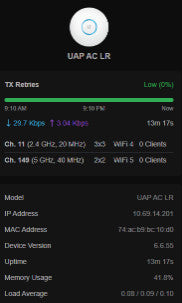 Ubiquiti UniFi UAP-AC-LR Indoor AC AP %