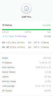 Ubiquity UniFi UAP-PRO %