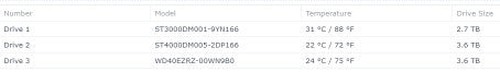 Synology DS415+ NAS 4 Bay Storage Array 1x 3TB HDD 2x 4TB HDD !